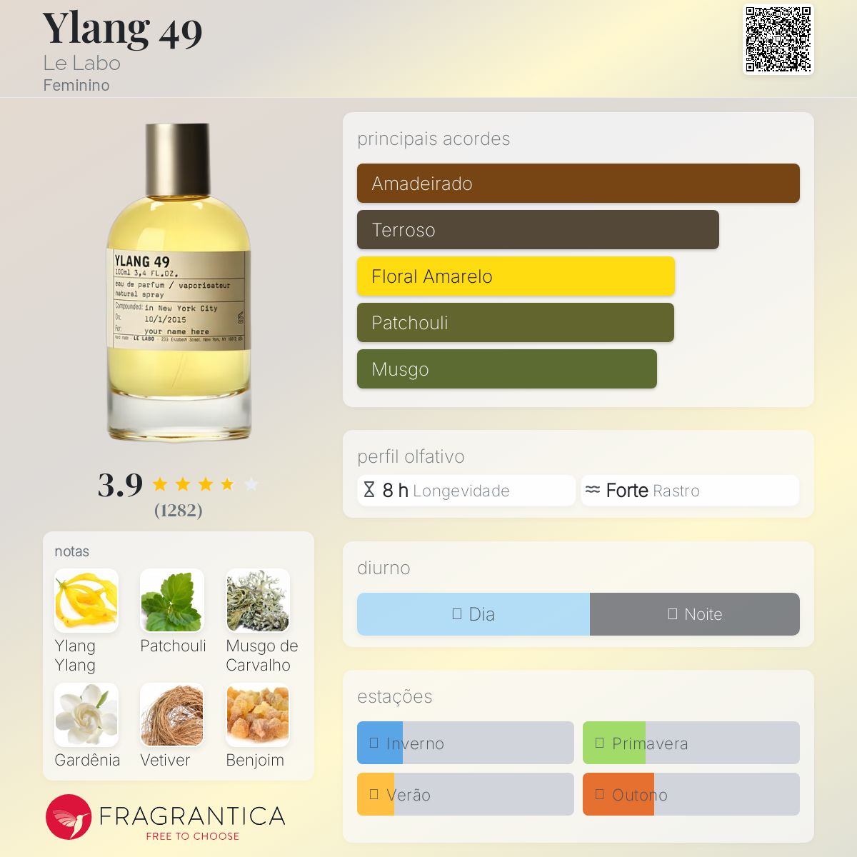 Ylang 49 Le Labo perfume - a fragrância Feminino 2015