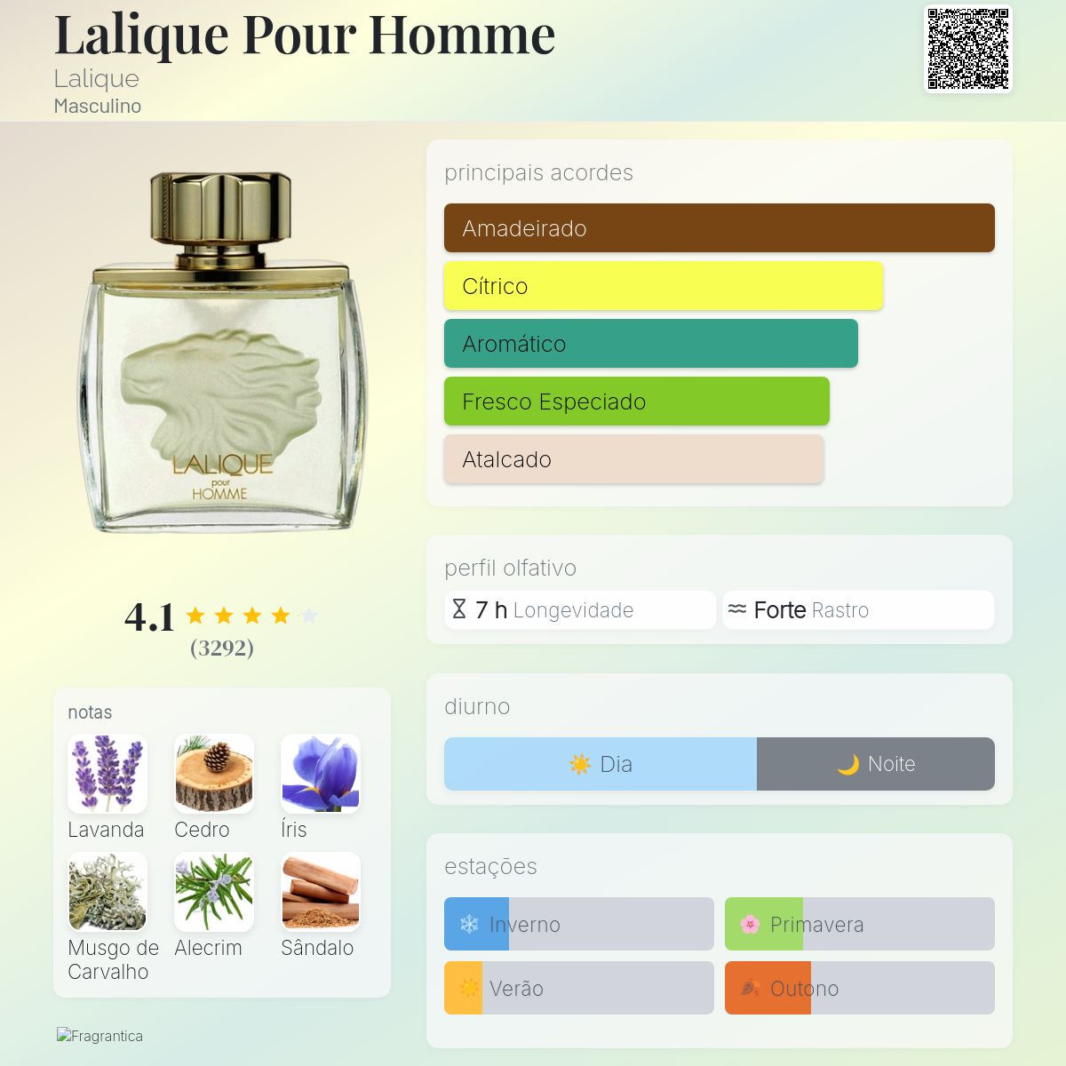 Lalique Pour Homme Lalique Colônia - a fragrância Masculino 1997