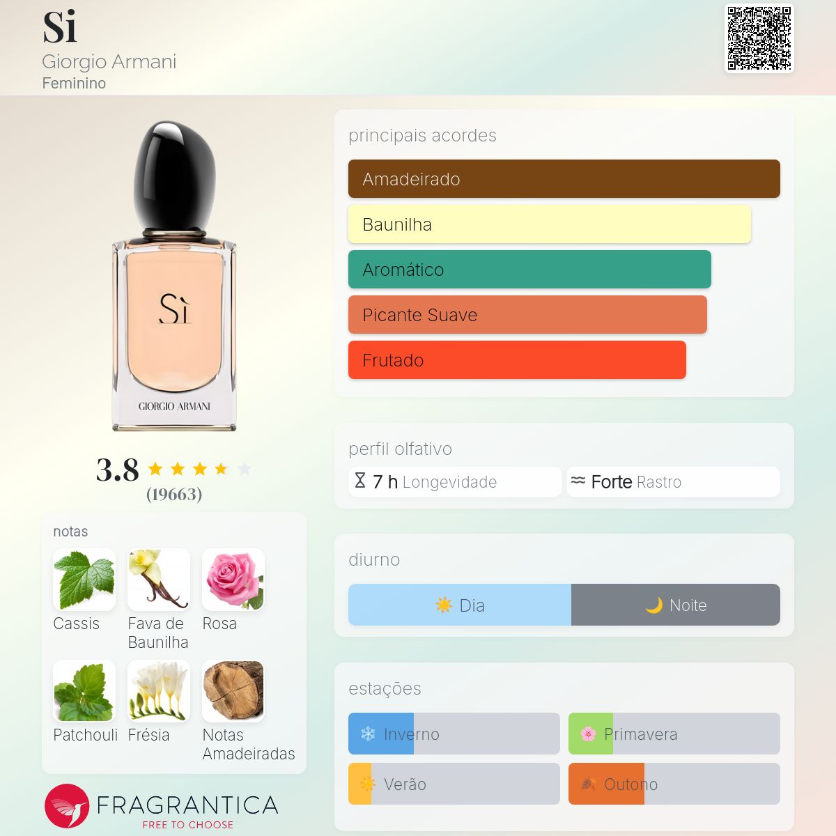 Si Giorgio Armani perfume - a fragrância Feminino 2013