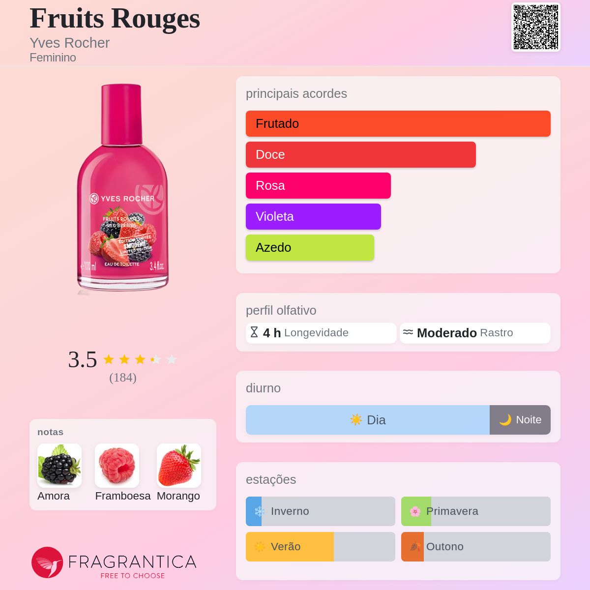 Fruits Rouges ルームフレグランス 100ml Fruits Rouges Yves Rocher perfume - a fragrância Feminino 2013