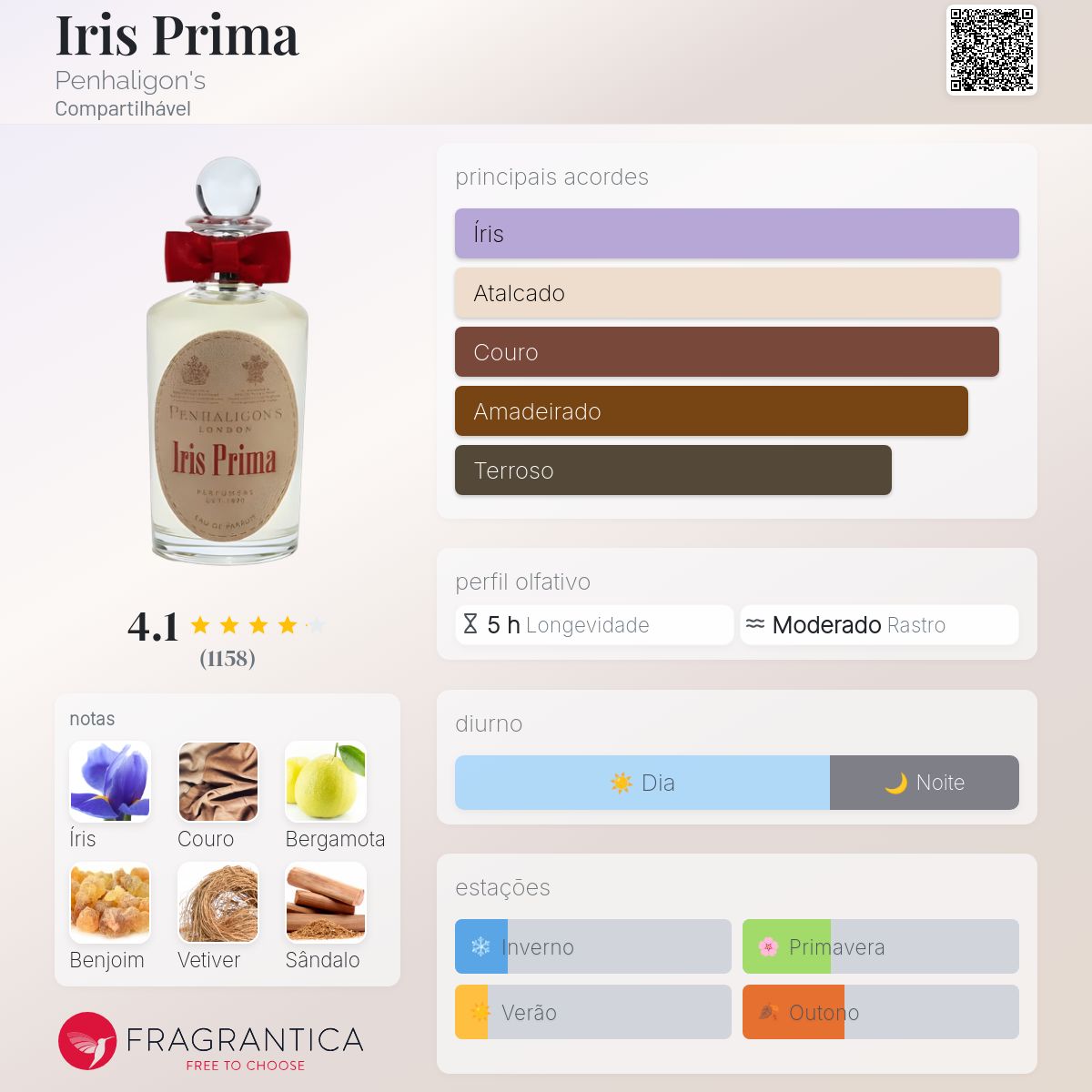 Penhaligon’s Iris Prima 香水 Iris Prima Penhaligon's perfume - a fragrância Compartilhável 2013