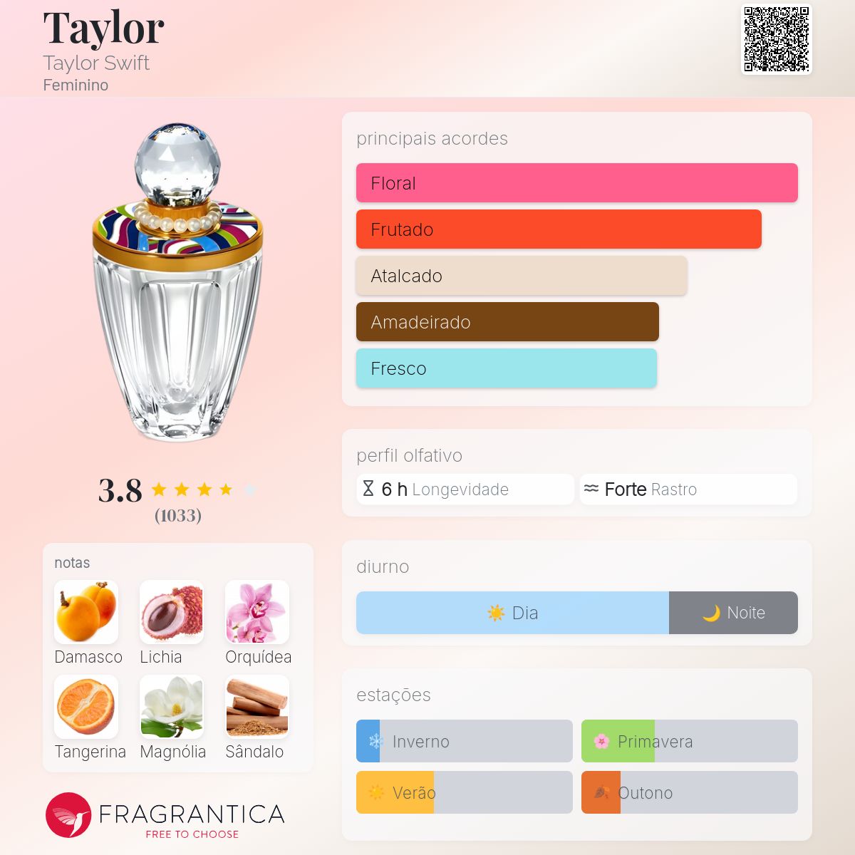 Taylor Taylor Swift perfume - a fragrância Feminino 2013