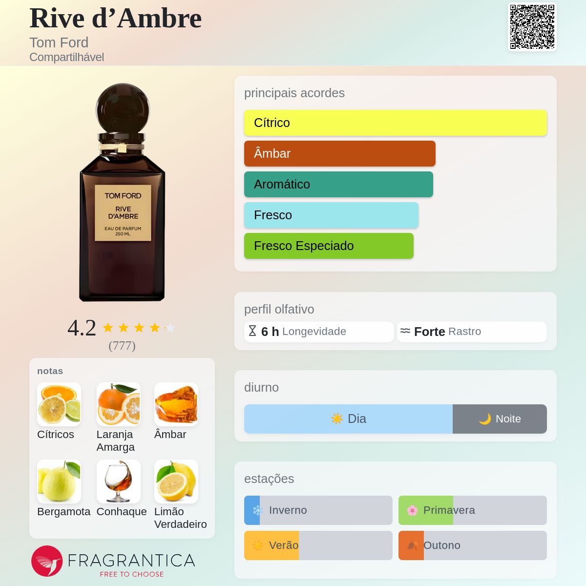 Rive d'Ambre Tom Ford perfume - a fragrância Compartilhável 2013