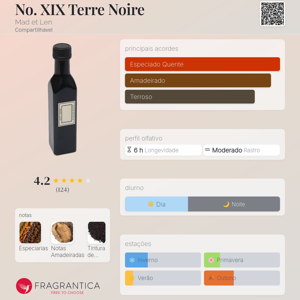 No. XIX Terre Noire Mad et Len perfume - a fragrância Compartilhável