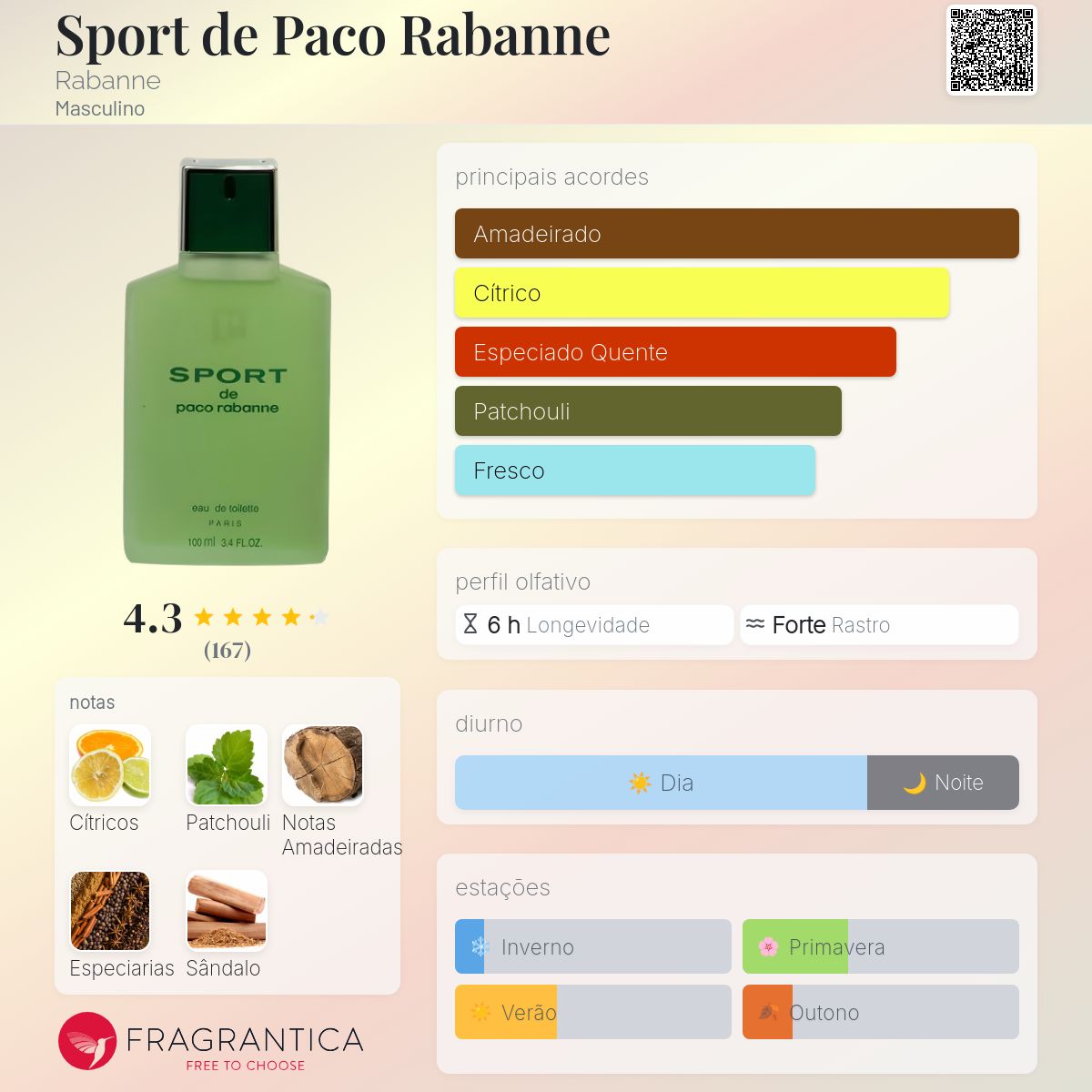 sport de paco rabanne スポールドパコラバンヌ 100ml Sport de Paco Rabanne Rabanne Colônia - a fragrância Masculino 1986