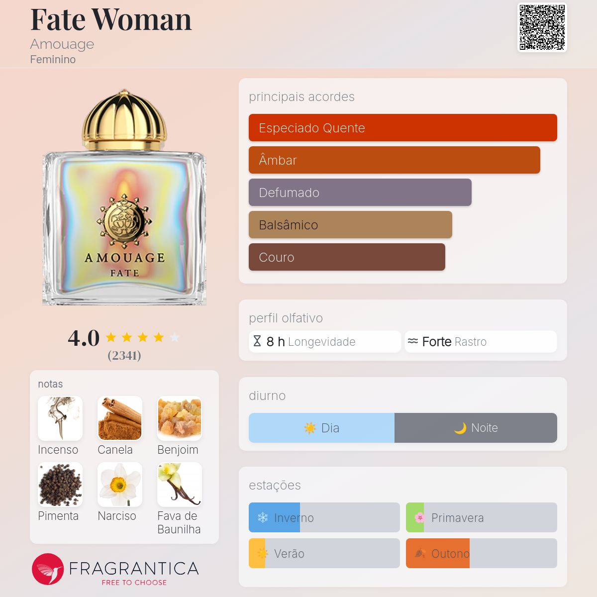 Fate Woman Amouage perfume - a fragrância Feminino 2013