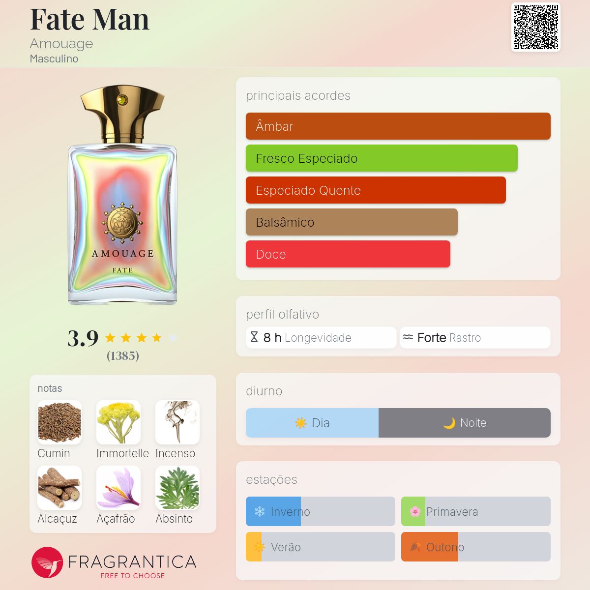 再値下げ‼️AMOUAGE フェイトマン　オードパルファム100ml 再値下げ‼️AMOUAGE フェイトマン オードパルファム100ml Amouage Fate