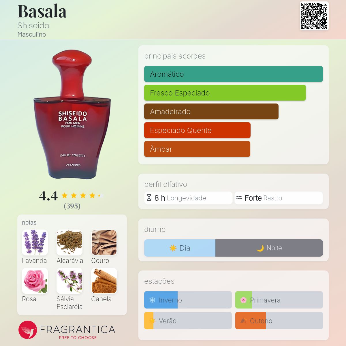 Basala Shiseido Colônia - a fragrância Masculino 1993
