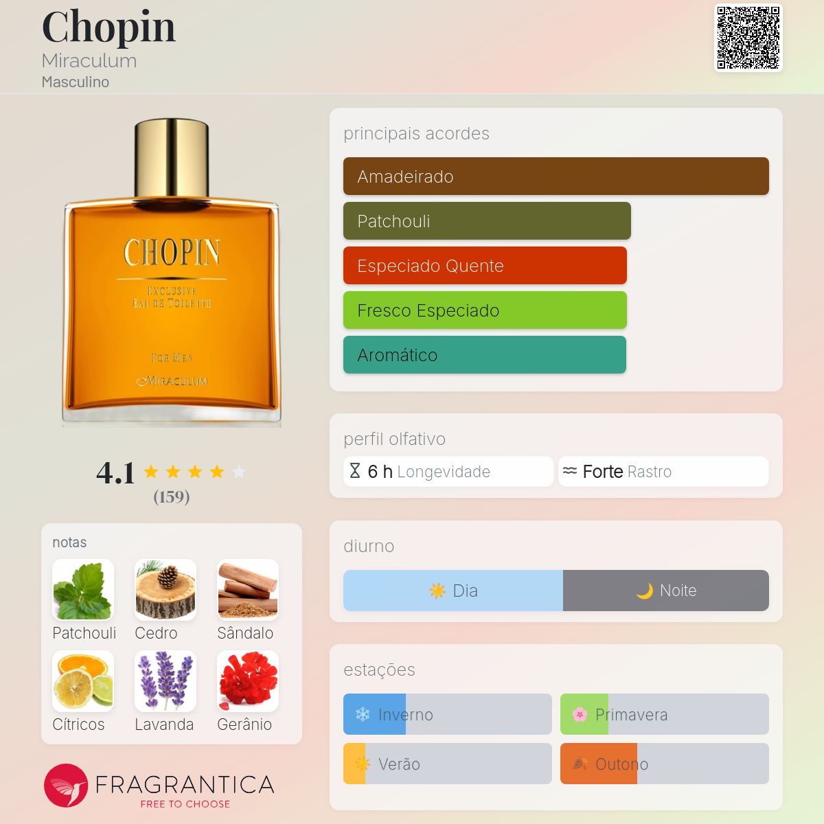 Chopin Miraculum Colônia - a fragrância Masculino 2011