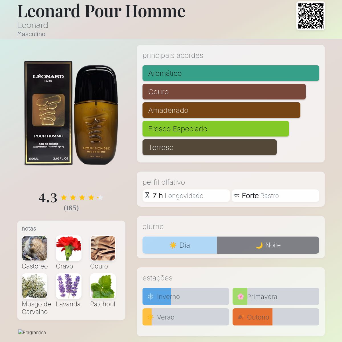 Leonard Pour Homme Leonard Colônia - a fragrância Masculino 1980