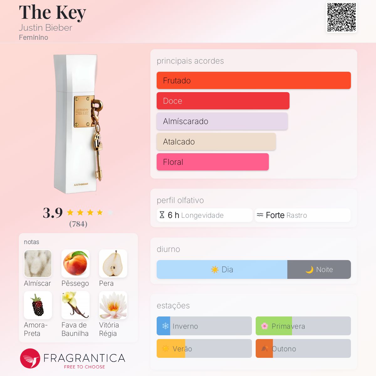 The Key Justin Bieber perfume - a fragrância Feminino 2013