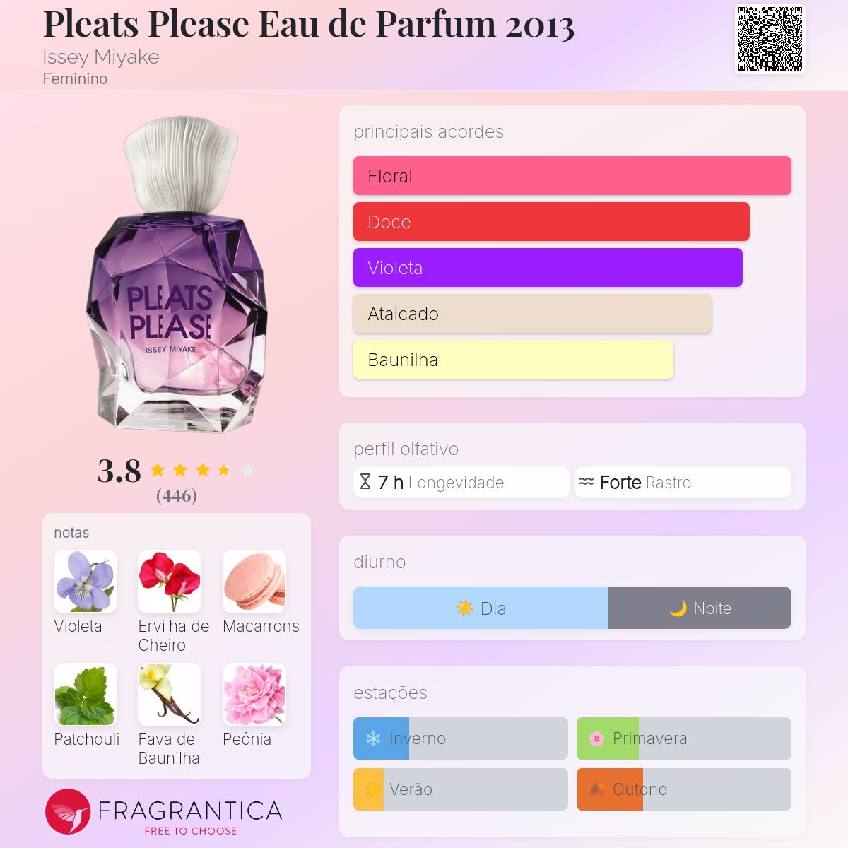 Pleats Please Eau de Parfum 2013 Issey Miyake perfume - a