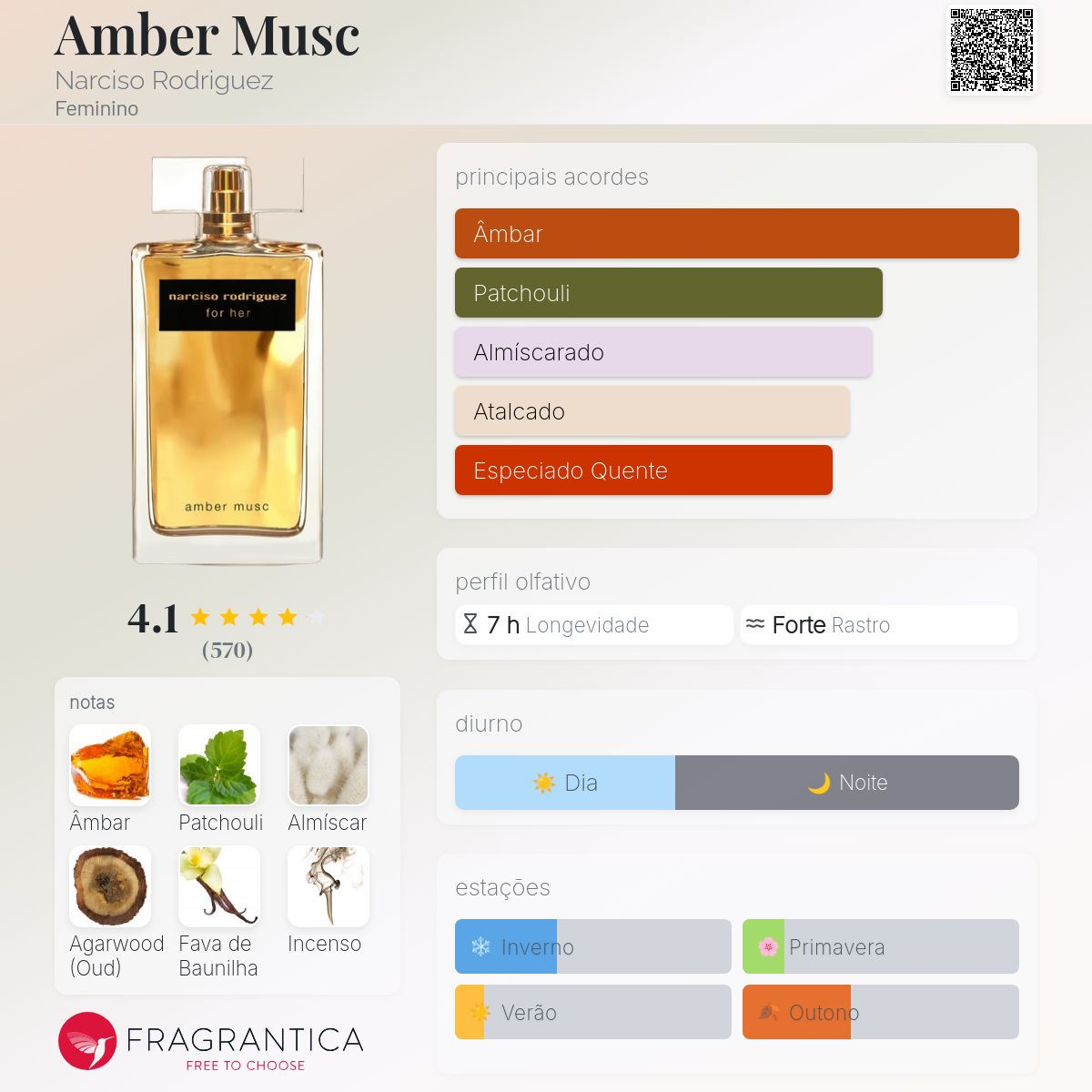 Amber Musc Narciso Rodriguez perfume - a fragrância Feminino 2013