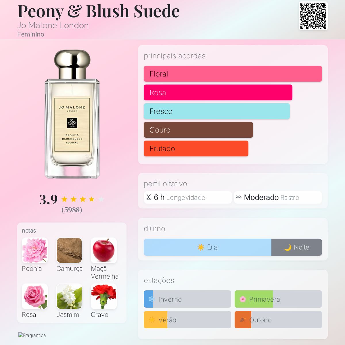 香水(女性用) Jo Malone Peony & Blush Suede 100ml Colônia Peony & Blush Suede | Jo Malone London | Jo Malone London