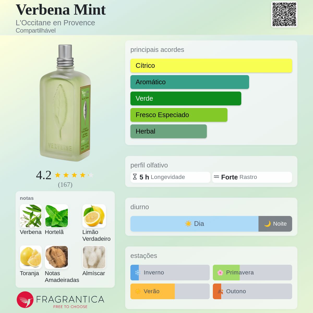 Verbena Mint L'Occitane en Provence perfume - a fragrância