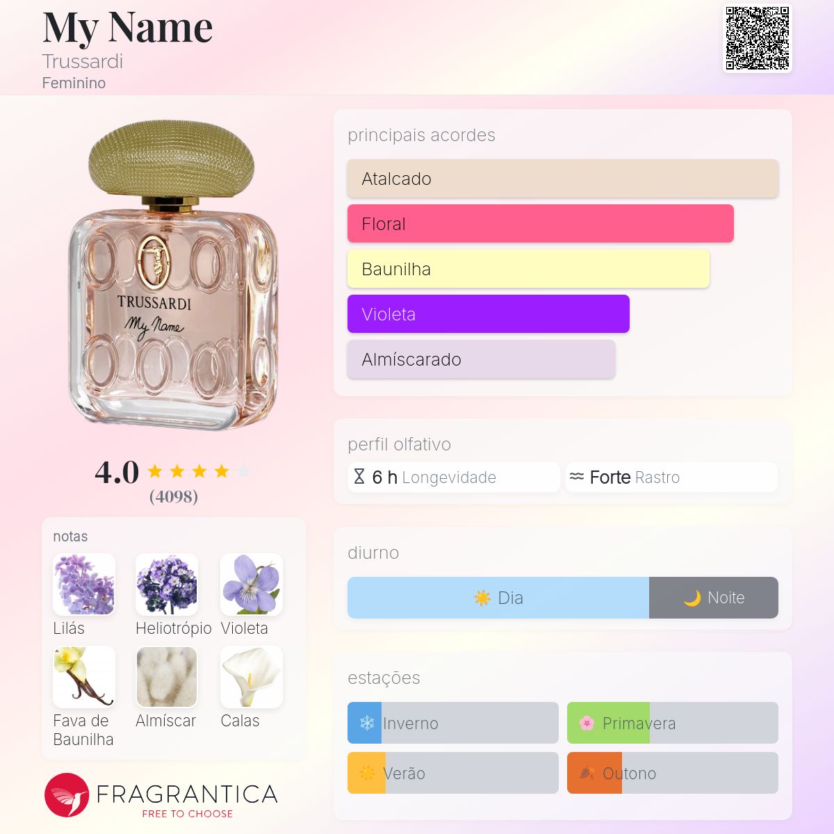 My Name Trussardi perfume - a fragrância Feminino 2013