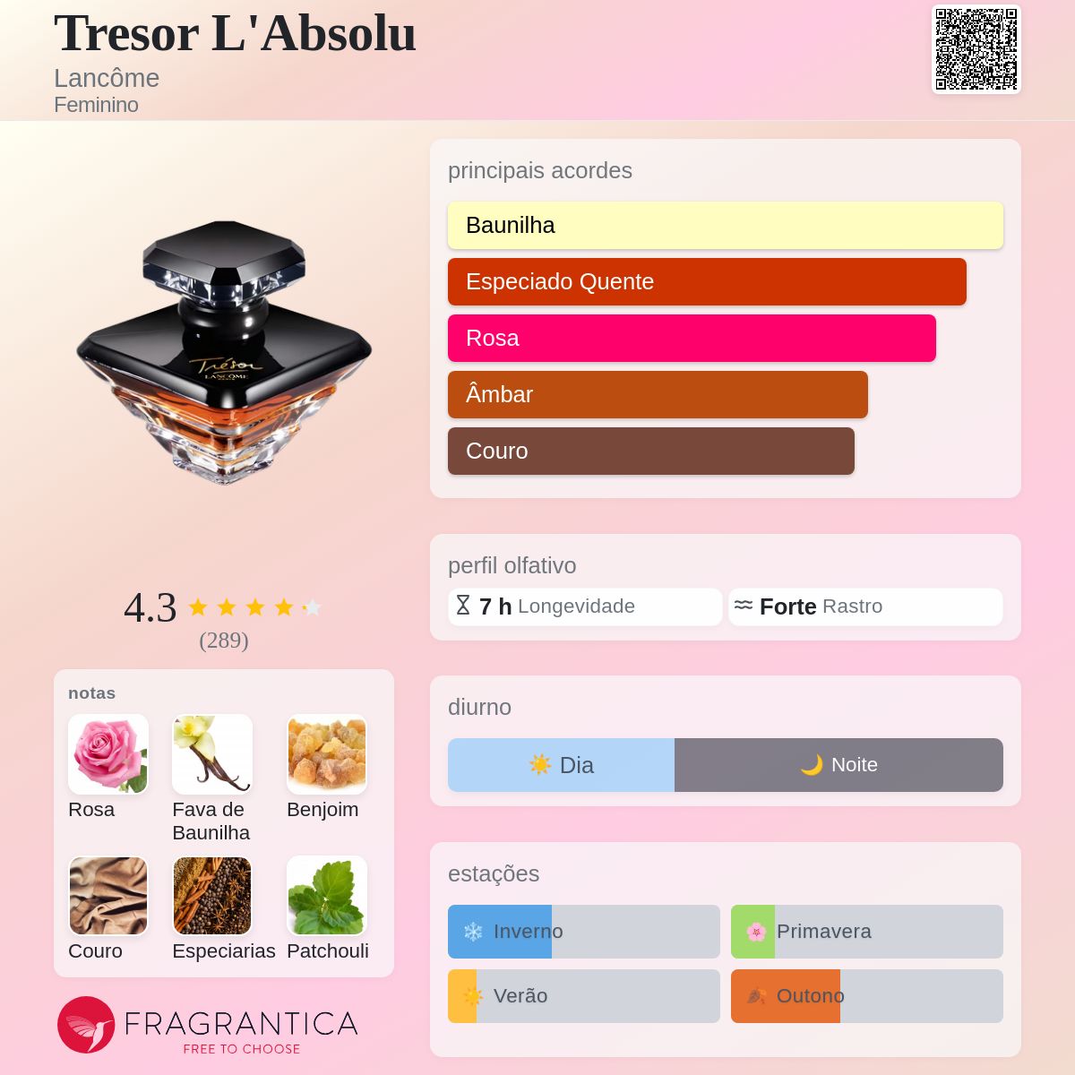 Tresor L'Absolu Lancôme perfume - a fragrância Feminino 2013