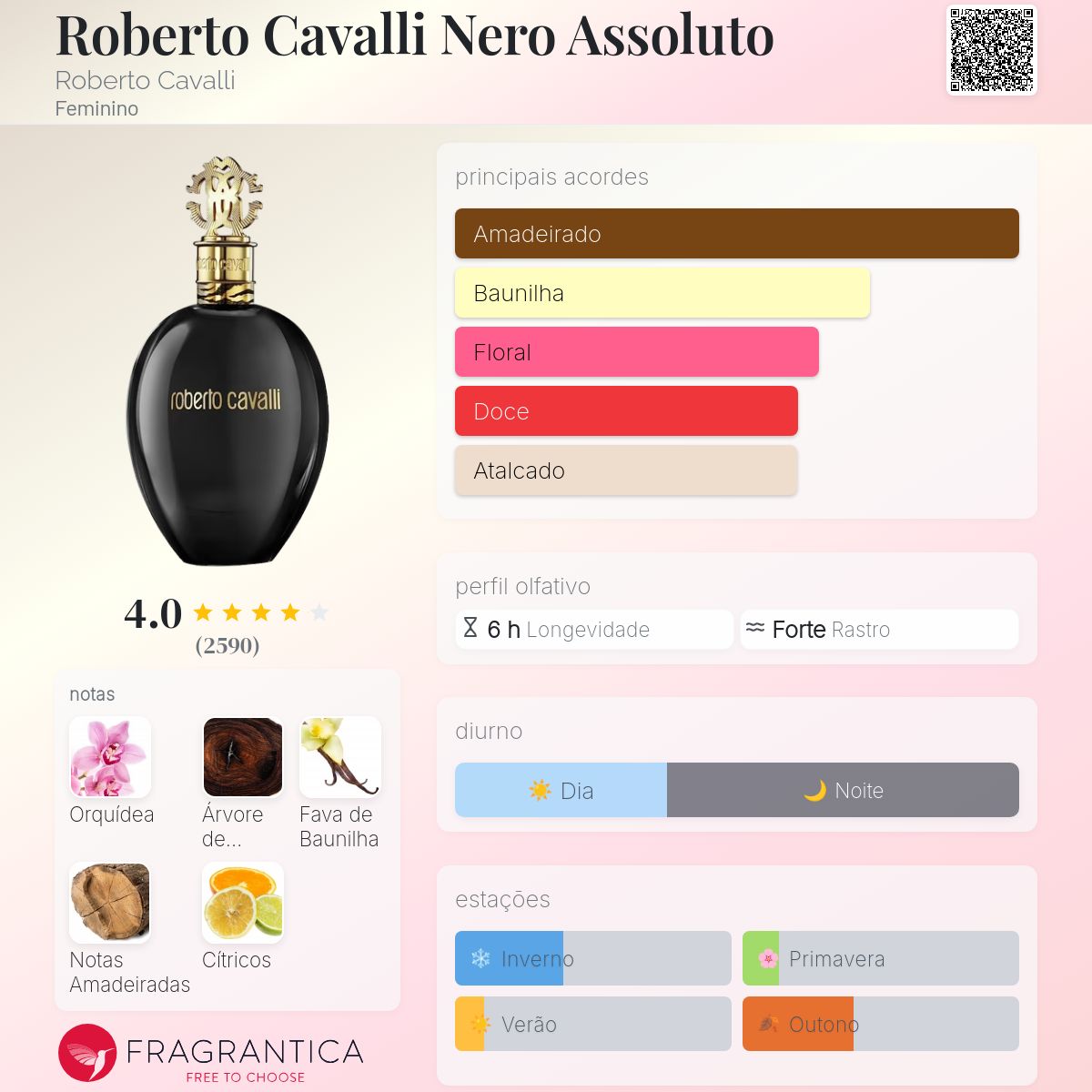 Roberto Cavalli Nero Assoluto Roberto Cavalli perfume - a