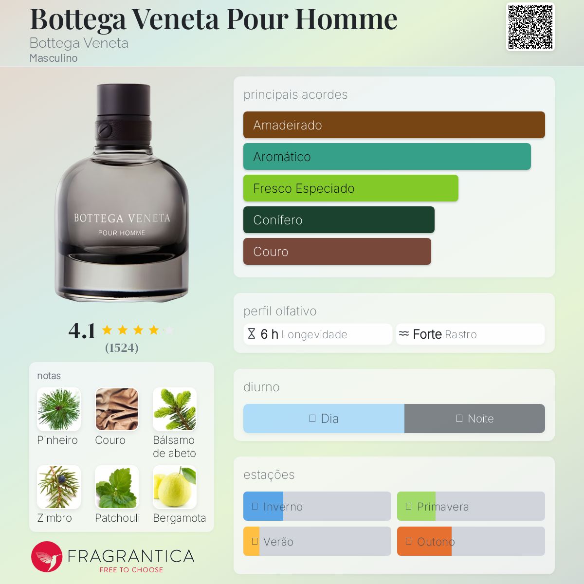 香水(男性用) Bottega Veneta Pour Homme 50ml Bottega Veneta Pour Homme Bottega Veneta Colônia - a fragrância