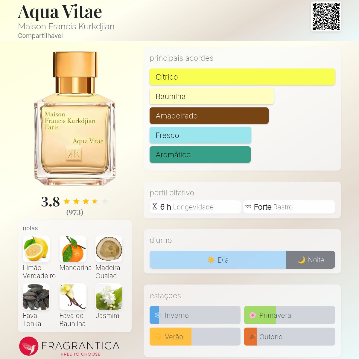 Aqua Vitae Maison Francis Kurkdjian perfume - a fragrância