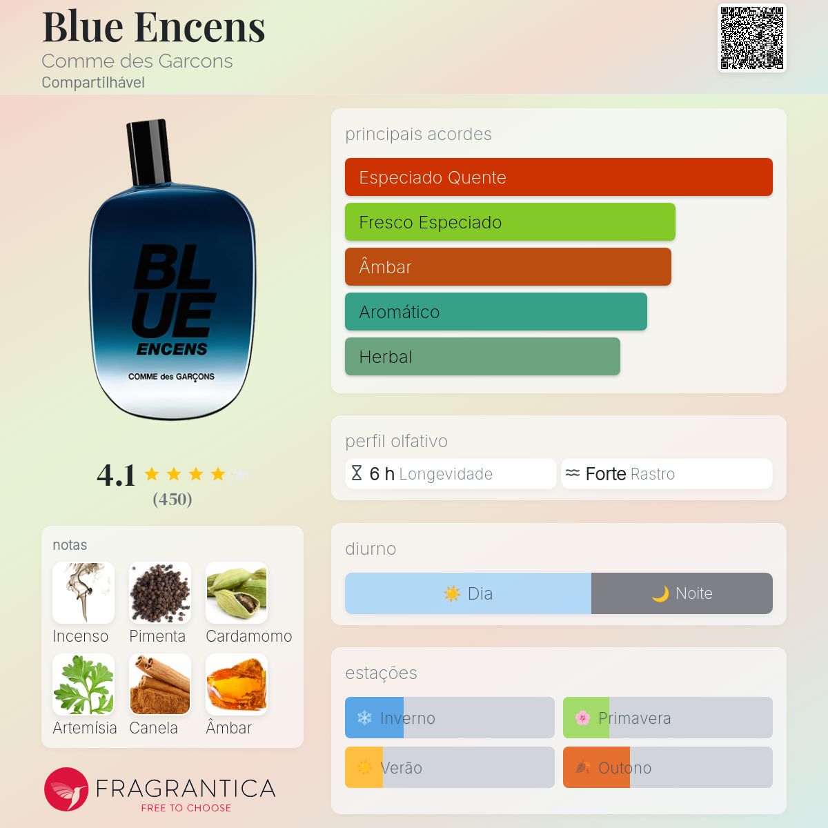 香水(ユニセックス) Blue Encens Comme des Garcons Blue Encens Comme des Garcons perfume - a fragrância