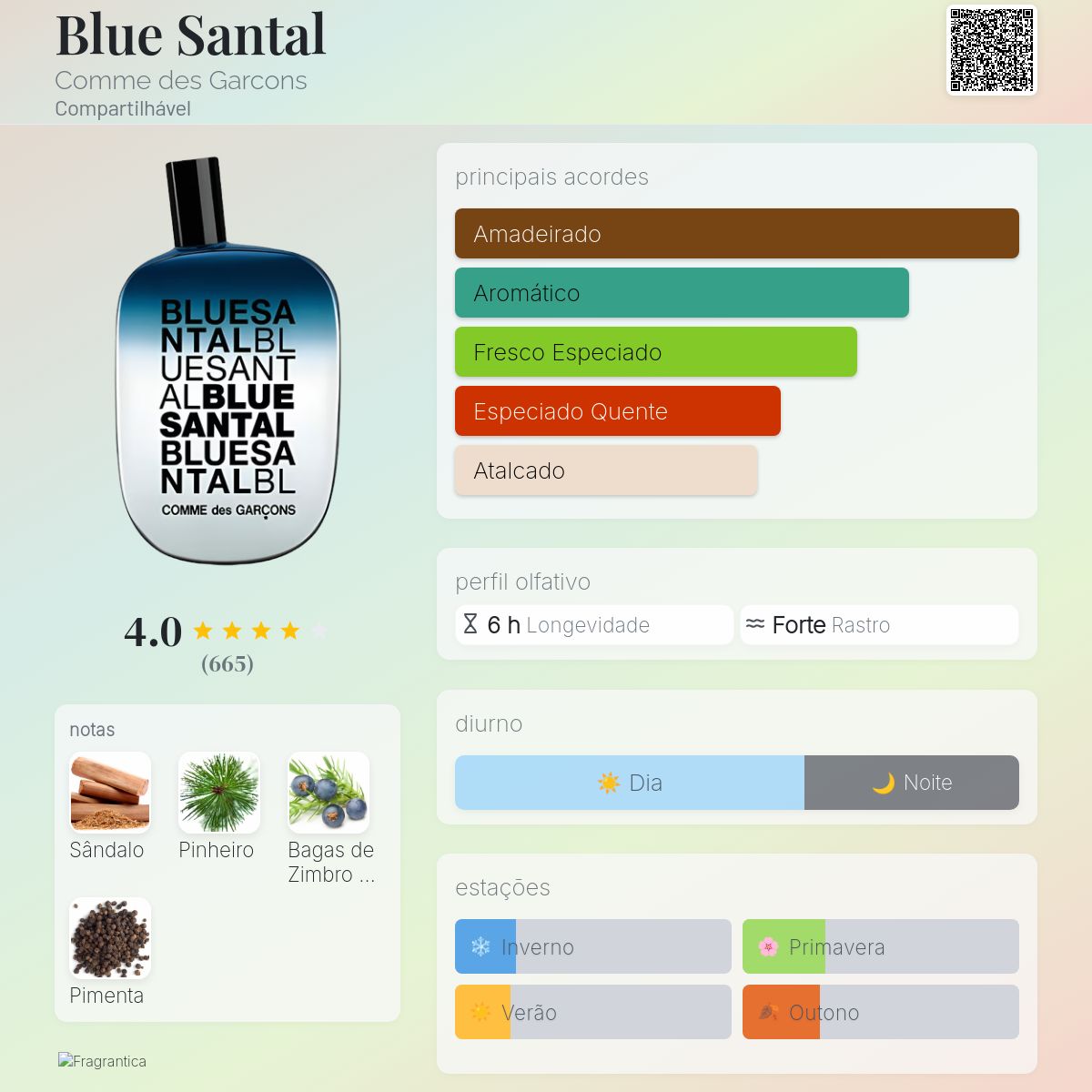 Blue Santal Comme des Garcons perfume - a fragrância