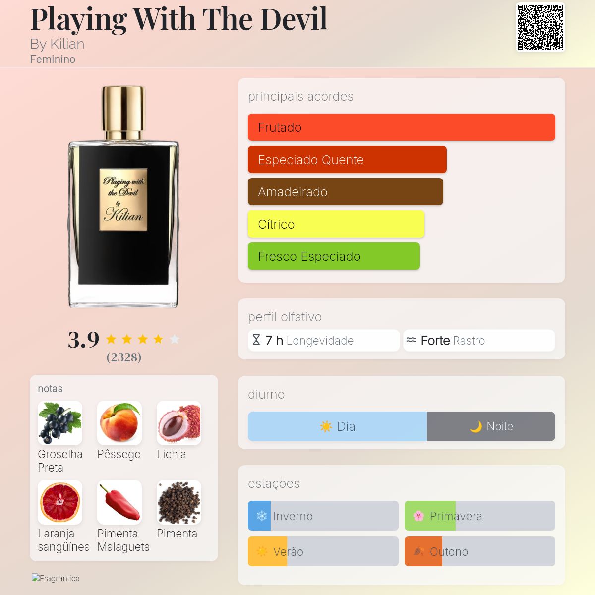 Playing With The Devil By Kilian perfume - a fragrância Feminino 2013