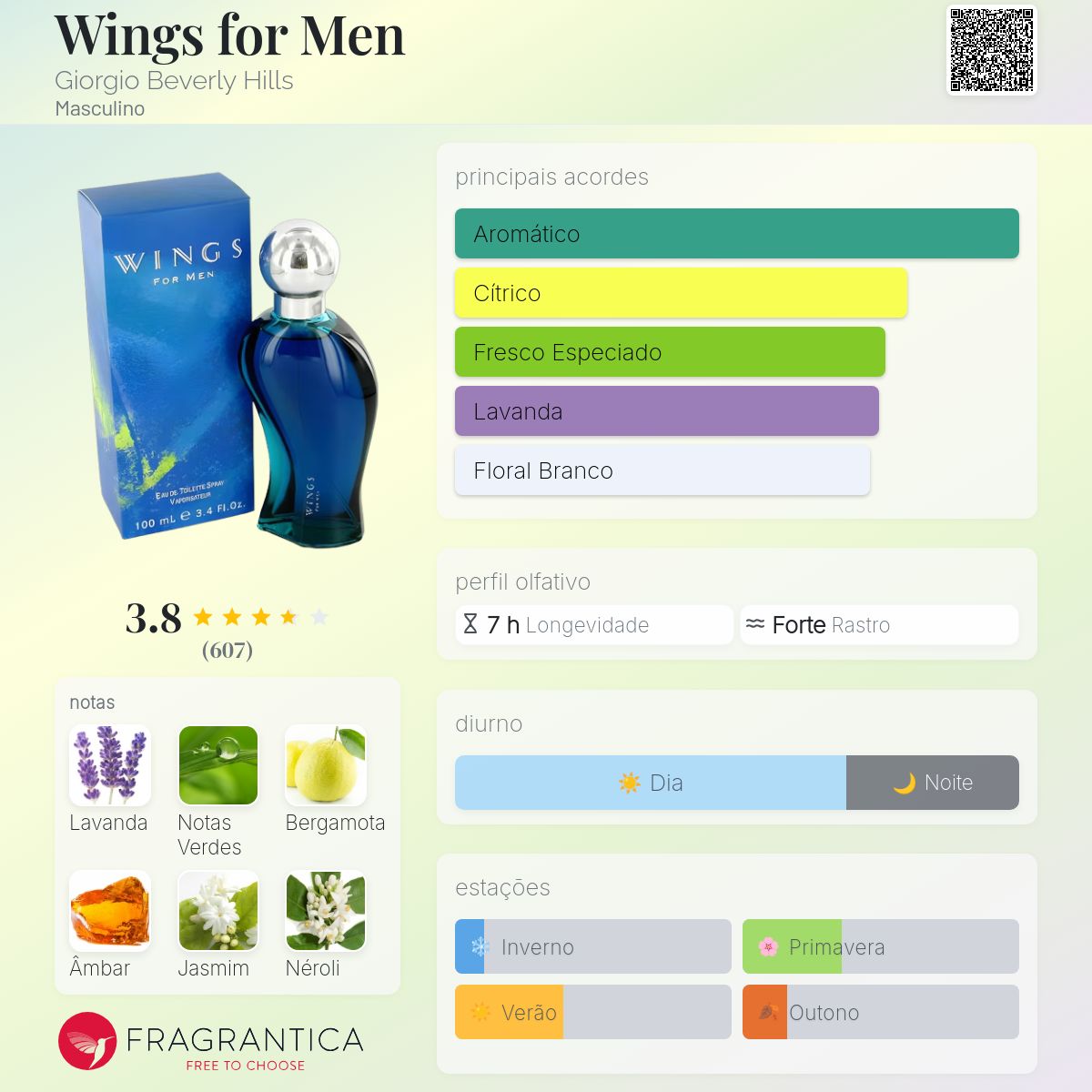 Wings for Men Giorgio Beverly Hills Colônia - a fragrância