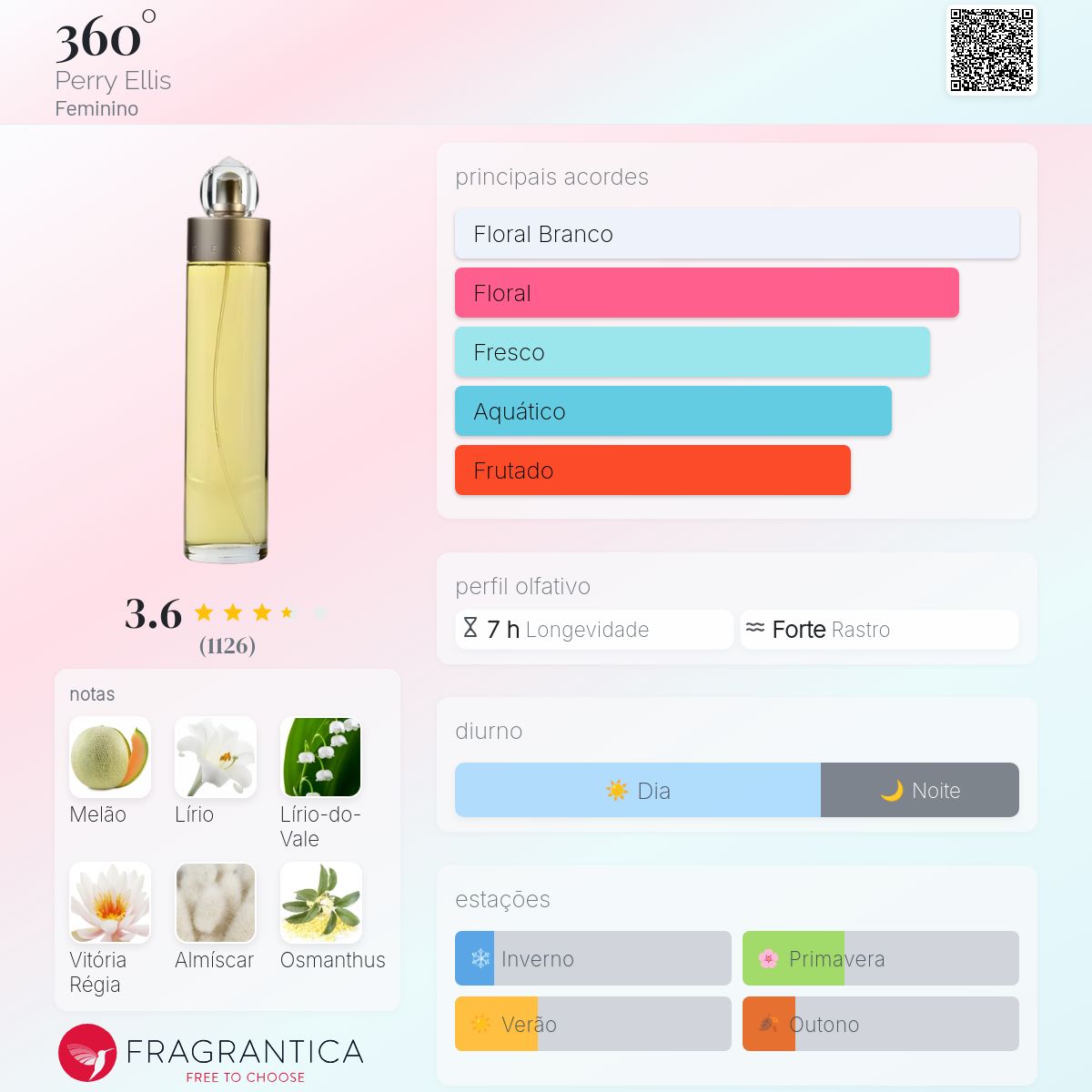 360° Perry Ellis perfume - a fragrância Feminino 1992