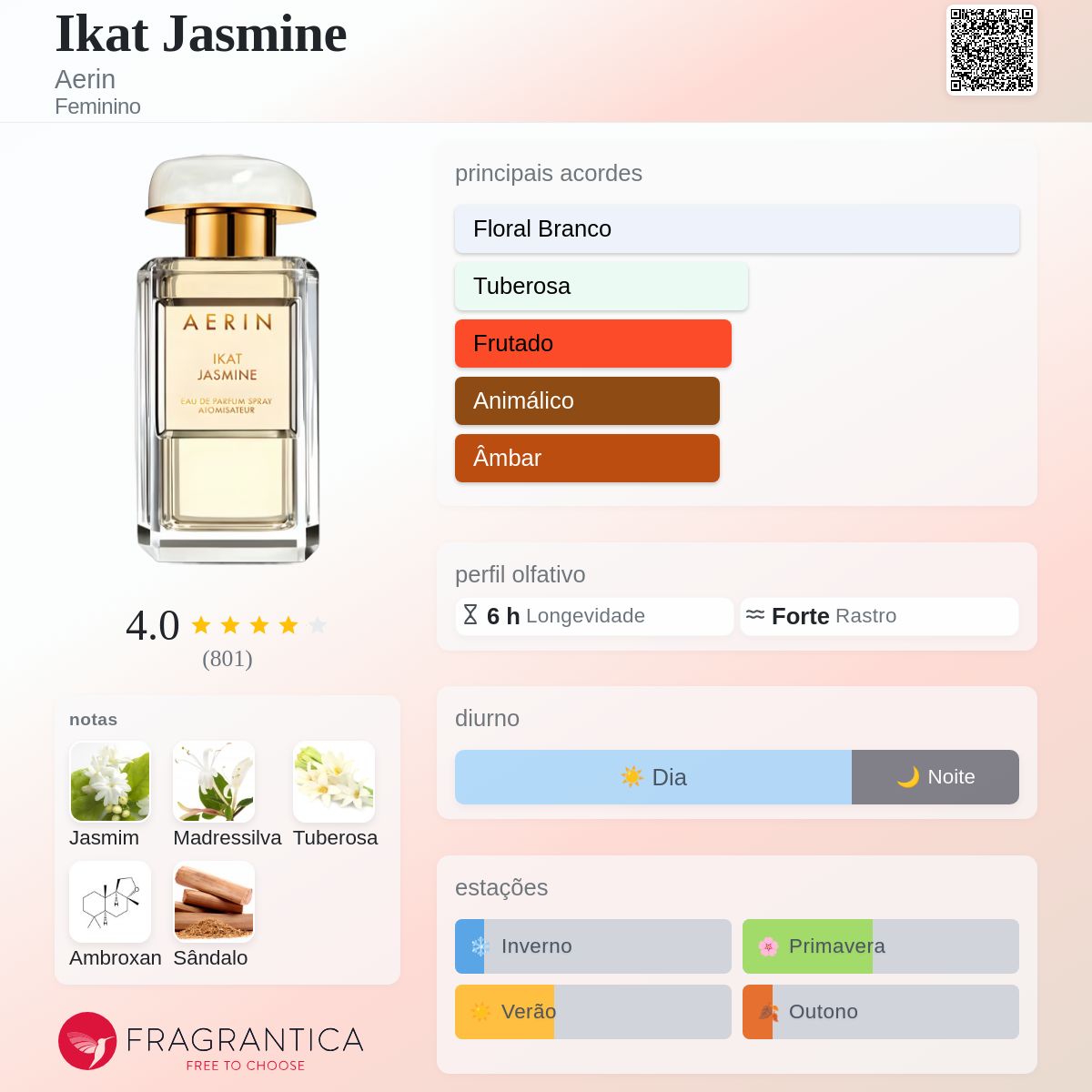 Ikat Jasmine Aerin perfume - a fragrância Feminino 2013