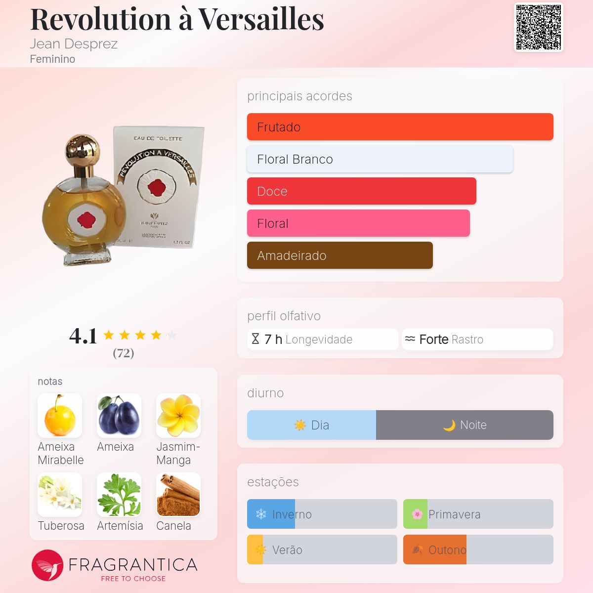 Revolution à Versailles Jean Desprez perfume - a fragrância