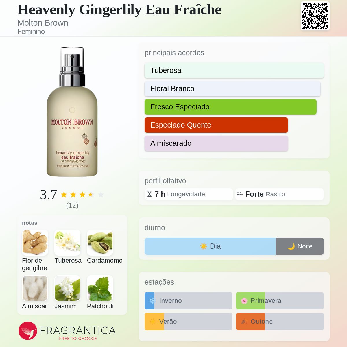 Heavenly Gingerlily Eau Fraîche Molton Brown perfume - a