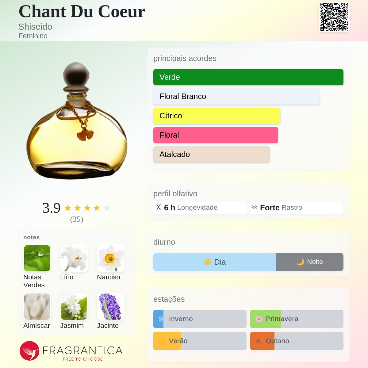 新品、未使用 Chant du Cœur Eau de Parfum 50ml Chant Du Coeur Shiseido perfume - a fragrância Feminino 1993