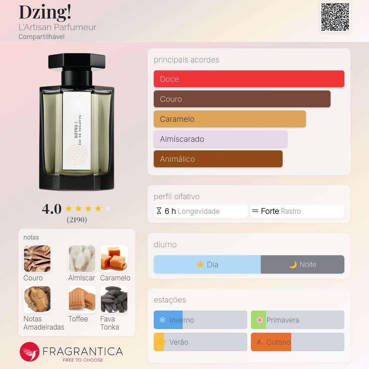Dzing! L'Artisan Parfumeur perfume - a fragrância