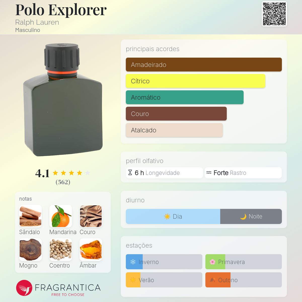 Polo Explorer Ralph Lauren Colônia - a fragrância Masculino 2007
