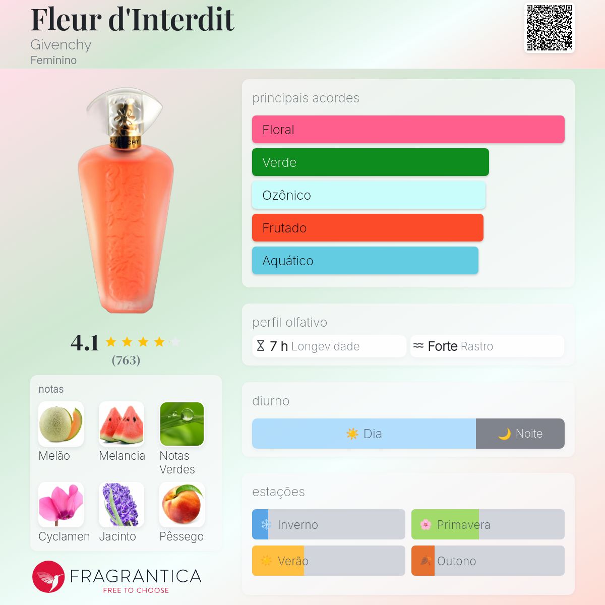 Fleur d'Interdit Givenchy perfume - a fragrância Feminino 1994