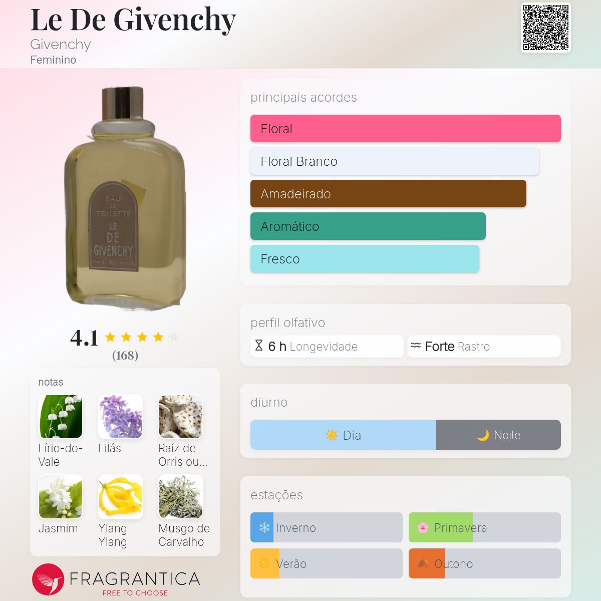 新品　LE DE GIVENCHY NIVEAU VISIBLE 100ml Le De Givenchy Givenchy perfume - a fragrância Feminino 1957