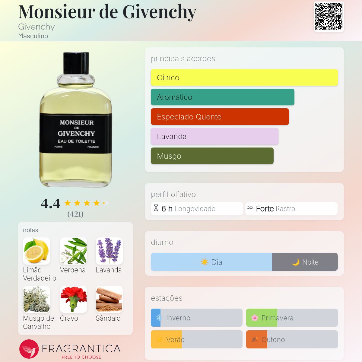 Monsieur de Givenchy Givenchy Colônia - a fragrância