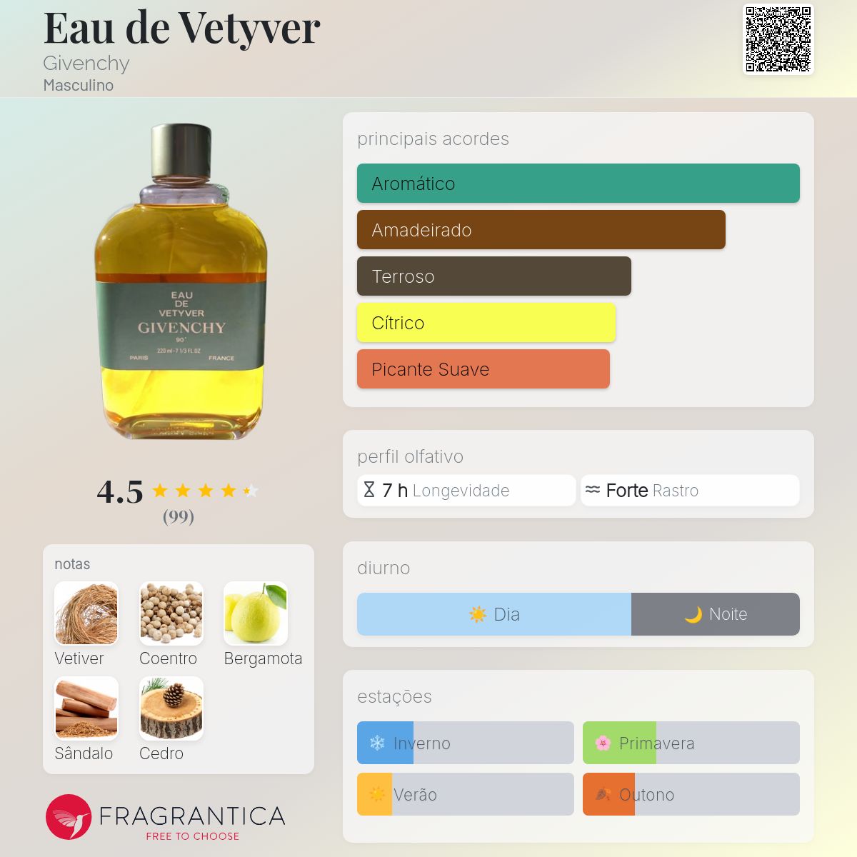 Eau de Vetyver Givenchy Colônia - a fragrância Masculino 1959