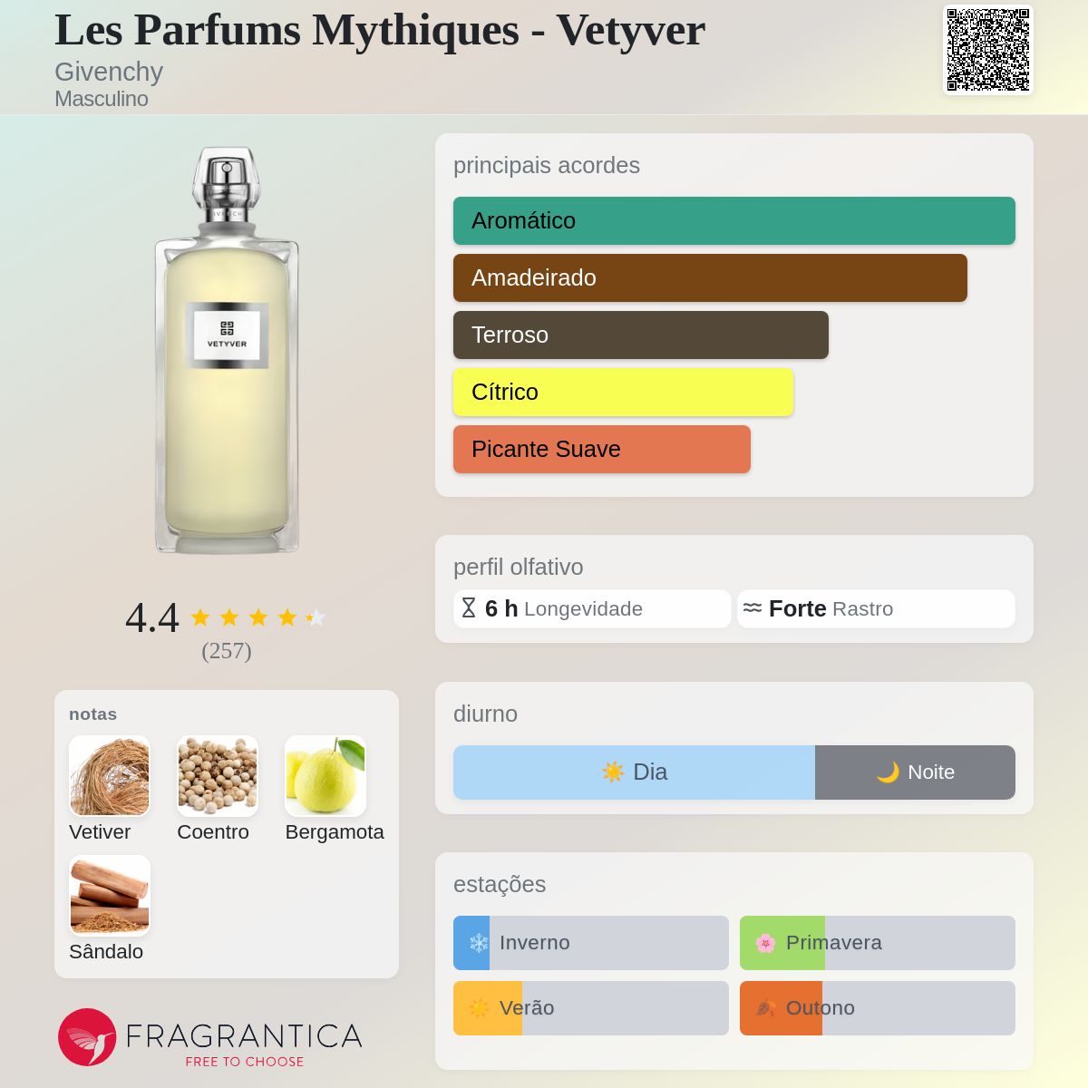 Les Parfums Mythiques - Vetyver Givenchy Colônia - a fragrância