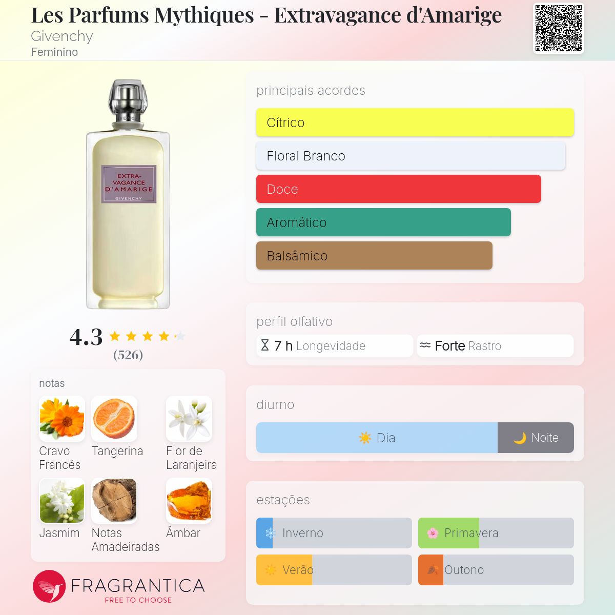 Les Parfums Mythiques - Extravagance d'Amarige Givenchy perfume