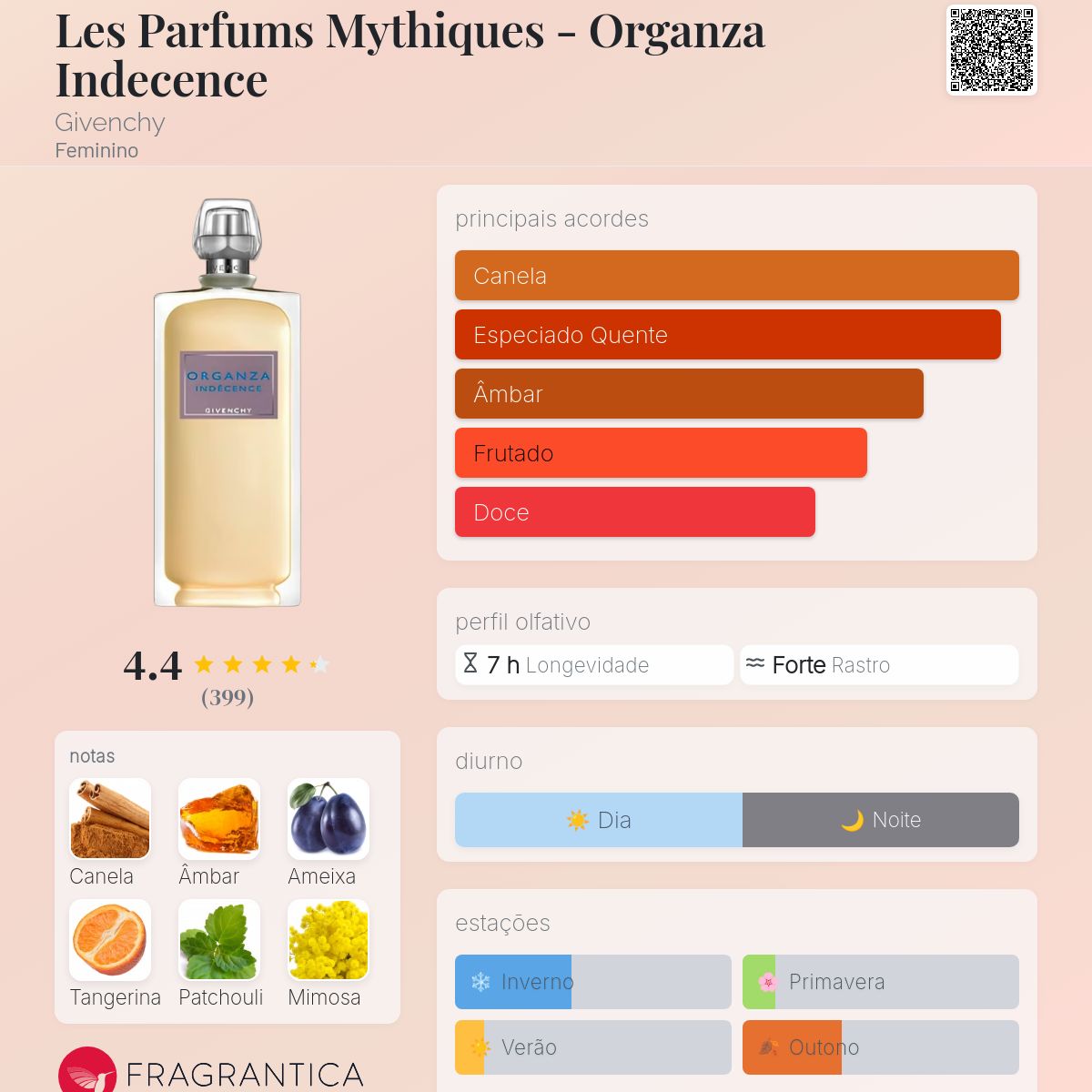 Les Parfums Mythiques - Organza Indecence Givenchy perfume - a