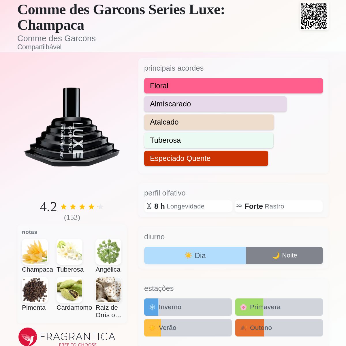 Comme des Garcons Series Luxe: Champaca Comme des Garcons perfume