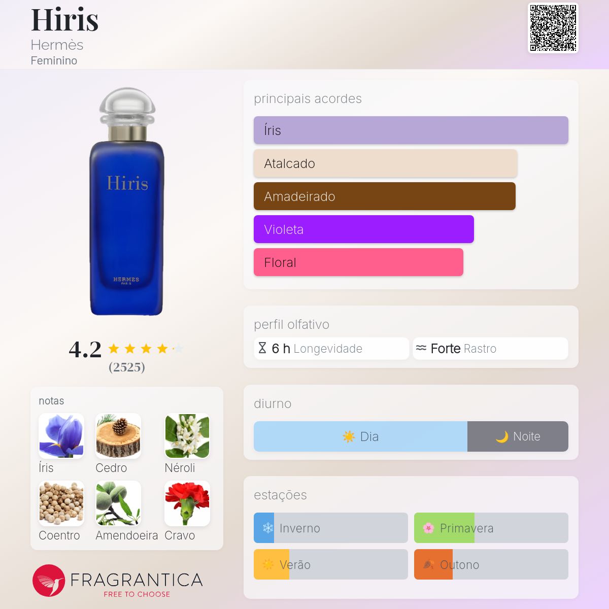 Hiris Hermès perfume - a fragrância Feminino 1999
