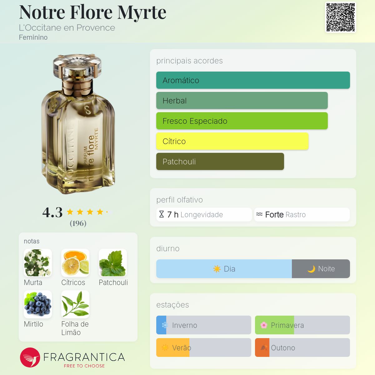 Notre Flore Myrte L'Occitane en Provence perfume - a fragrância