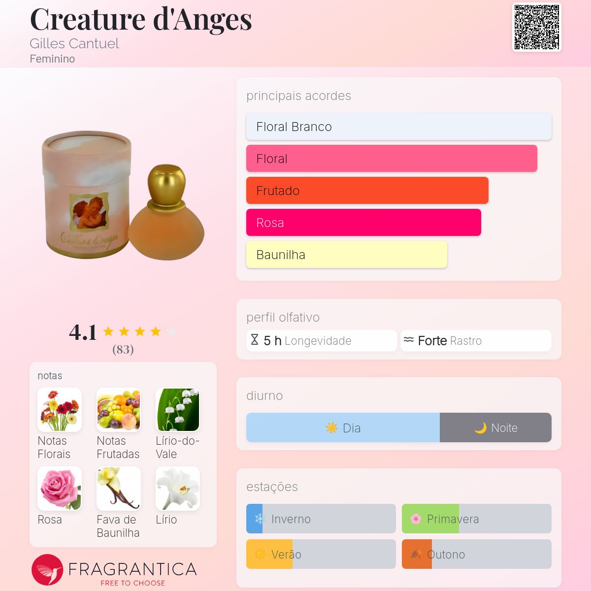 Creature d'Anges Gilles Cantuel perfume - a fragrância Feminino 1997