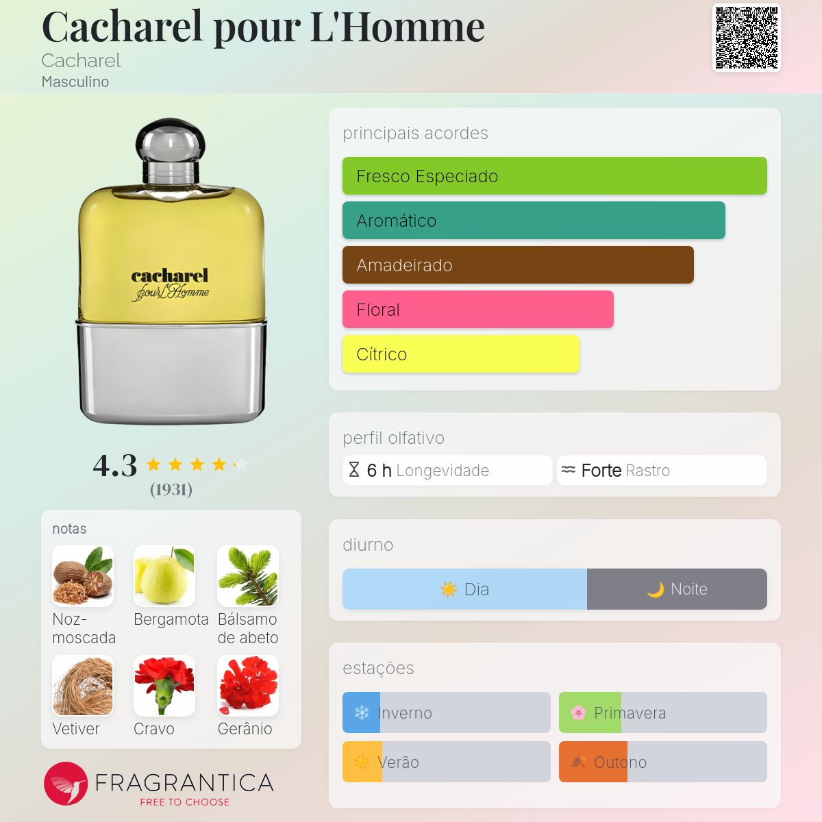 Cacharel pour L'Homme Cacharel Colônia - a fragrância Masculino 1981