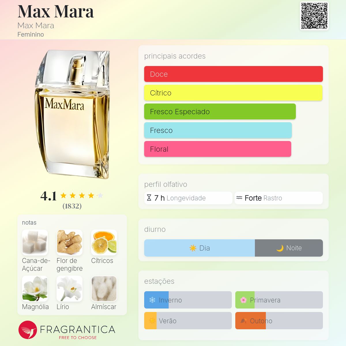 Max Mara Max Mara perfume - a fragrância Feminino 2004