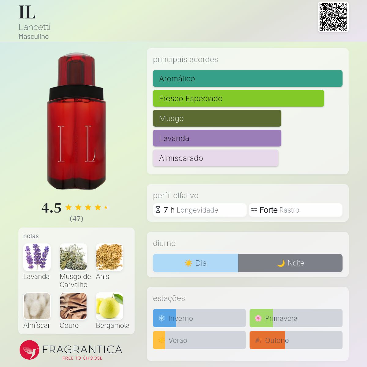 IL Lancetti Colônia - a fragrância Masculino 1990