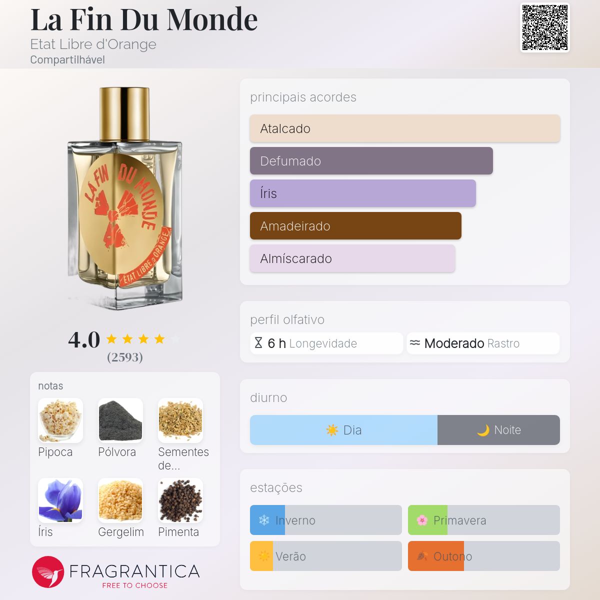 La Fin Du Monde Etat Libre d'Orange perfume - a fragrância